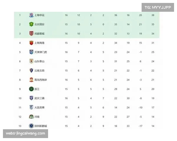 【2026年4月中超联赛·赛前·分析数据对比：对比上赛季同期，本赛季中超场均净比赛时间提升2分钟